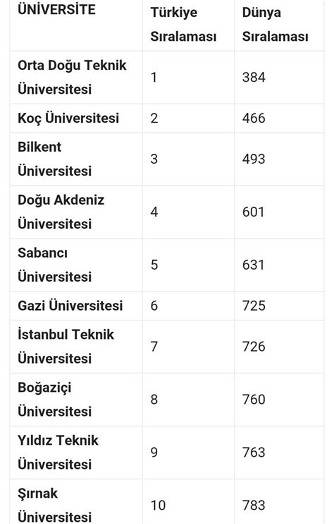 2013 2014 üniversite taban puanları ve sıralamaları